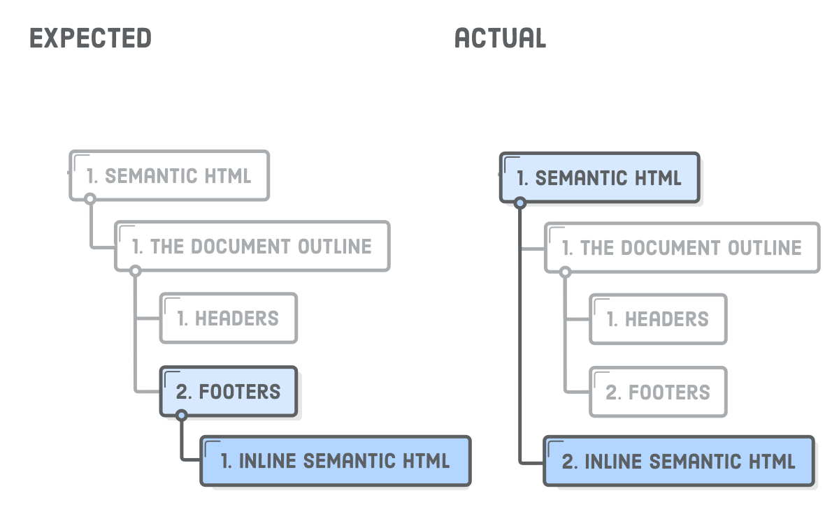 Blog image 7
